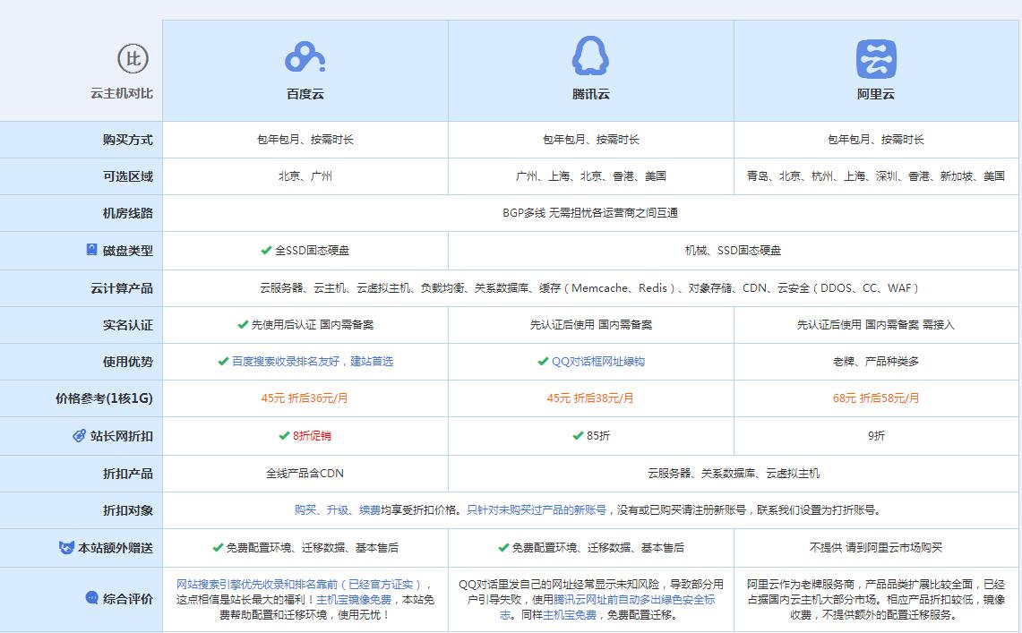 姚安云主机代理对比.jpg